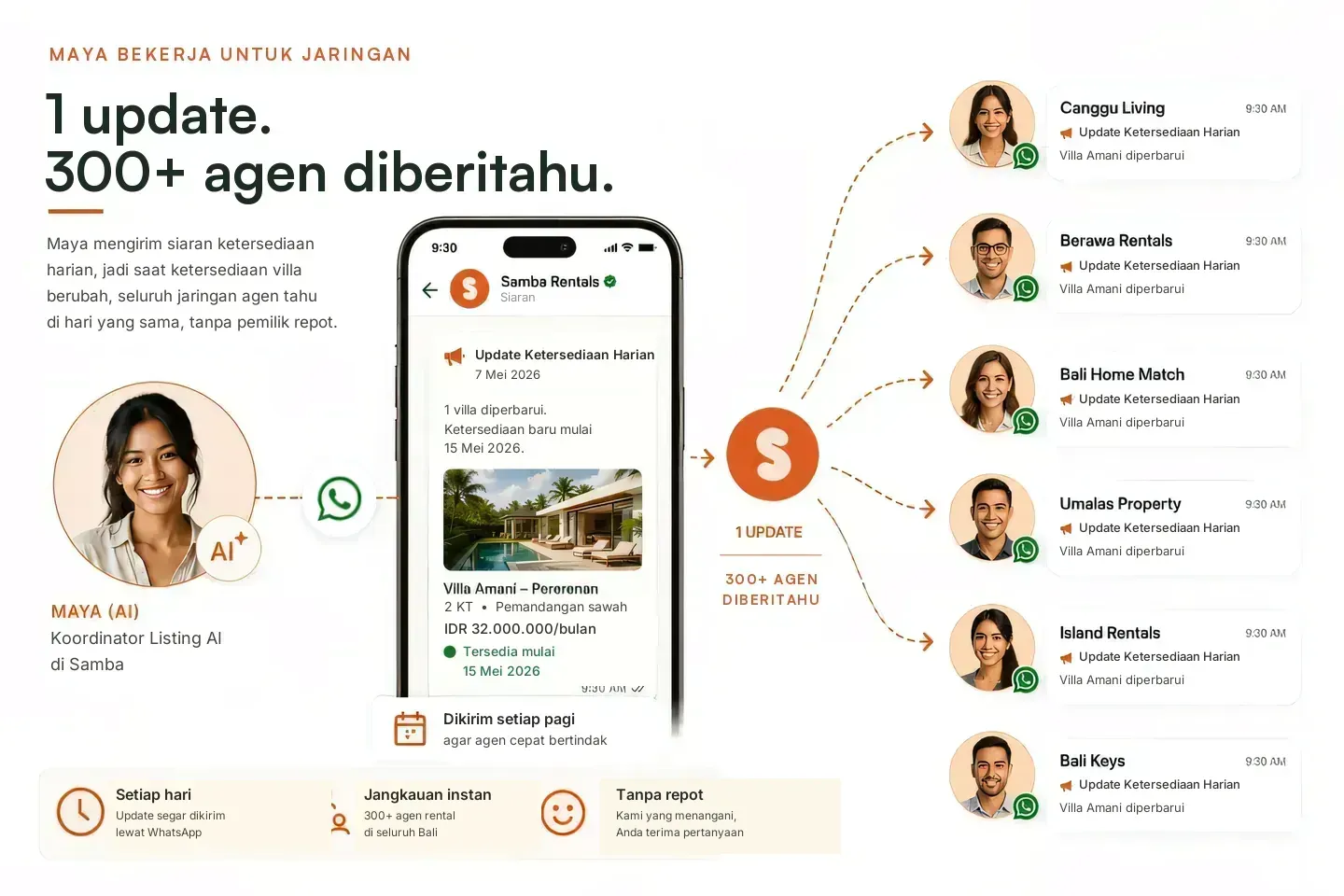 Siaran ketersediaan harian Maya yang tersebar ke agen sewa di Bali lewat WhatsApp