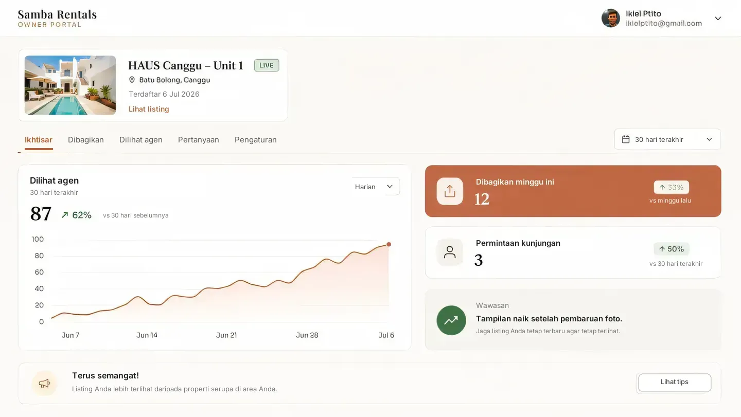 Dashboard pemilik Samba dengan jumlah dilihat agen, dibagikan, dan pertanyaan untuk sebuah villa